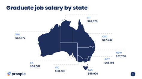 Salary: Beauty Consultants in United States 2024 .